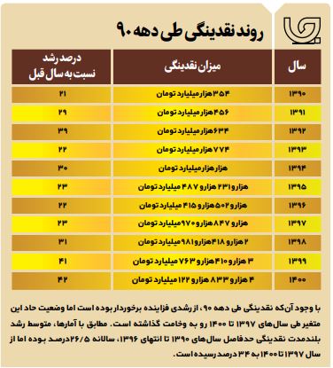 بلای نقدینگی بلای نقدینگی