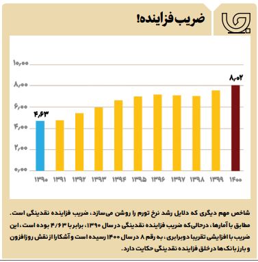 بلای نقدینگی بلای نقدینگی