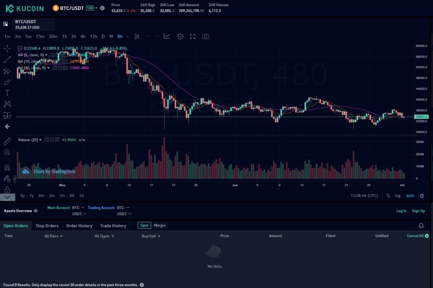 چگونه در صرافی کوکوین معامله کنیم؟