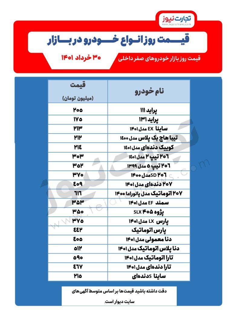 پیش بینی برای قیمت خودرو | قیمت خودرو امروز چه تغییراتی کرد