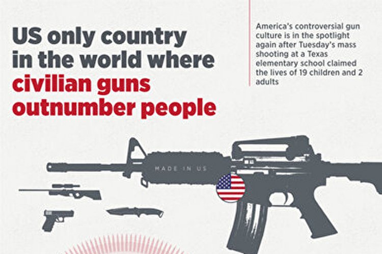 عکس | آمریکا تنها کشوری که تعداد تفنگ‌ها از آدم‌ها بیشتر است!