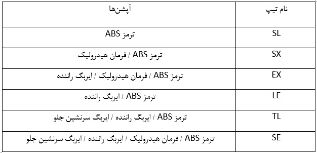 انتخاب عالی داشته باشید؛ برای خرید پراید 131 کارکرده باید به چه مواردی توجه کنید؟