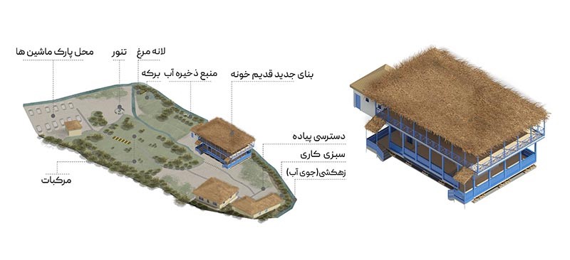 مهندسین مشاور هفت شهر آریا موفق به کسب عنوان از چهاردهمین جایزه معماری و معماری داخلی ایران گردید.