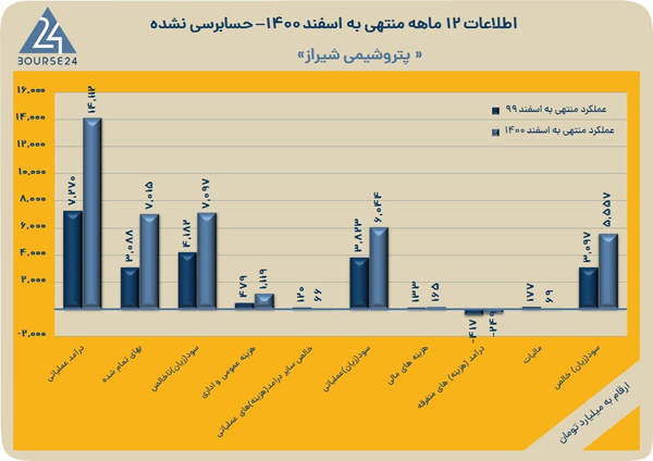 یادگاری شیرین امرایی برای سهامداران پتروشیمی شیراز یادگاری شیرین امرایی برای سهامداران پتروشیمی شیراز