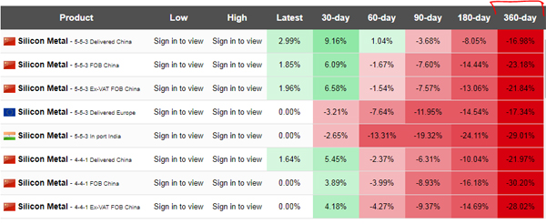 بهترین کارت گرافیک انویدیا ارزان شد