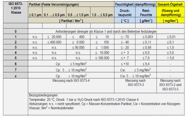 انتخاب بهترین کمپرسور دندانپزشکی انتخاب بهترین کمپرسور دندانپزشکی