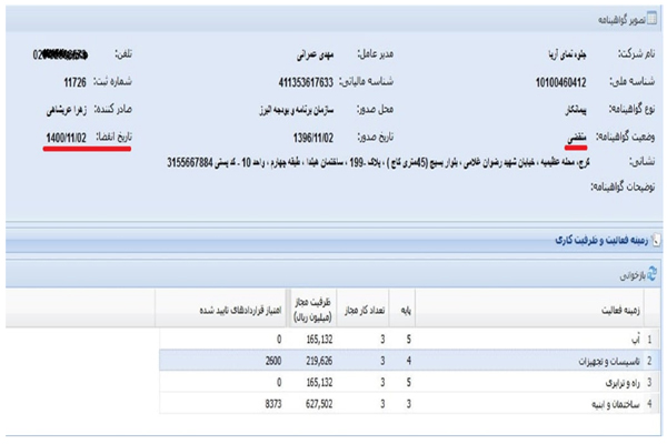 علامت سوال بزرگ درباره واگذاری پروژه‌های ساختمانی «بهساز کاشانه» / ماجرای شرکتی که با پروانه منقضی برنده مزایده شد!+اسناد