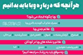 اینفوگرافیک | هرآنچه که درباره وبا باید بدانیم