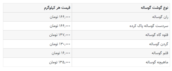 قیمت گوشت امروز دوم تیر 1401 | جدول قیمت گوشت