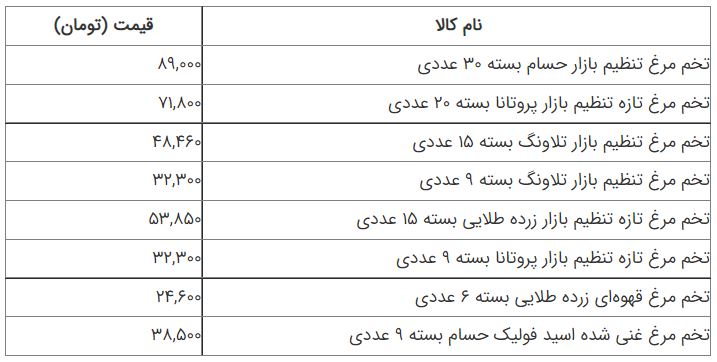 قیمت تخم مرغ قیمت تخم مرغ