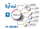 ثبت شرکت و برند تجاری