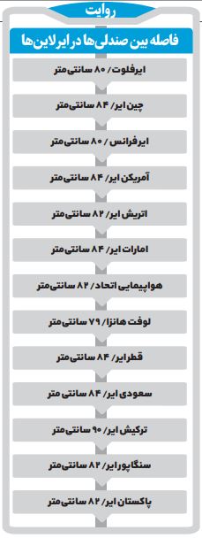 فاصلههایی که با پول نزدیک میشود! فاصلههایی که با پول نزدیک میشود!