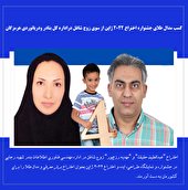 کسب مدال طلای جشنواره اختراع ۲۰۲۲ ژاپن از سوی زوج شاغل در اداره کل بنادر و دریانوردی هرمزگان