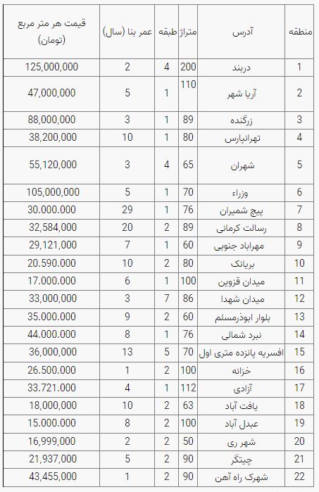 قیمت مسکن قیمت مسکن
