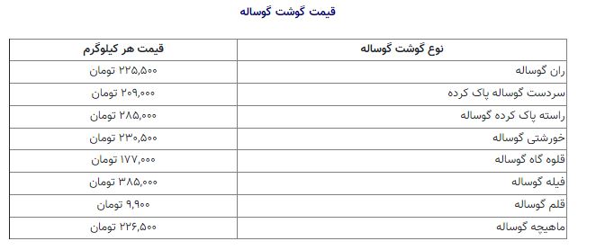 قیمت گوشت امروز | قیمت گوشت تغییر کرد؟