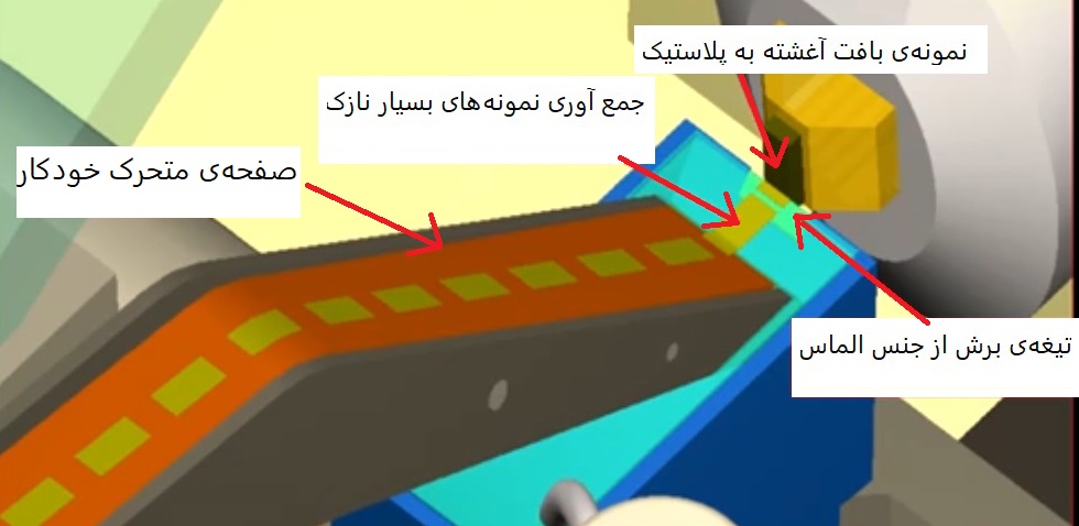 رمزگشایی از ذهن با مطالعه سیمکشیهای مغز در سطح نانو رمزگشایی از ذهن با مطالعه سیمکشیهای مغز در سطح نانو