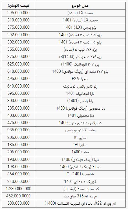قیمت خودرو قیمت خودرو