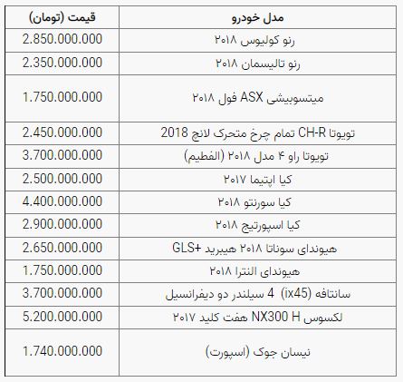 قیمت خودرو قیمت خودرو