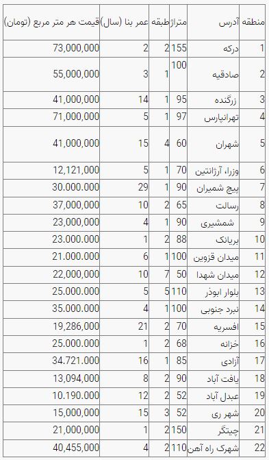 قیمت مسکن قیمت مسکن