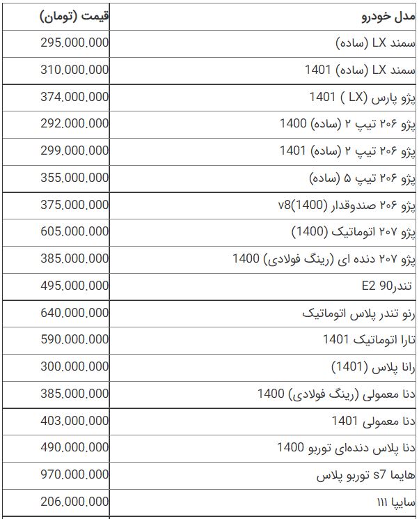 قیمت خودرو ۲۲ مرداد ماه ۱۴۰۱ | قیمت خودرو بالا رفت؟ قیمت خودرو ۲۲ مرداد ماه ۱۴۰۱ | قیمت خودرو بالا رفت؟