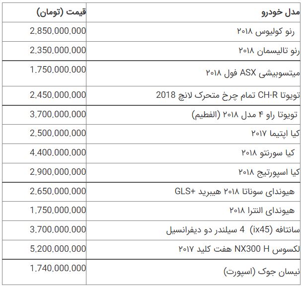 قیمت خودرو قیمت خودرو