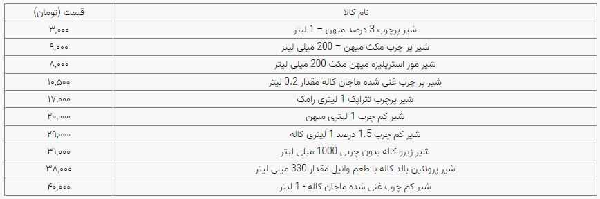 قیمت شیر پاستوریزه برای وعده صبحانه چقدر است؟ قیمت شیر پاستوریزه برای وعده صبحانه چقدر است؟