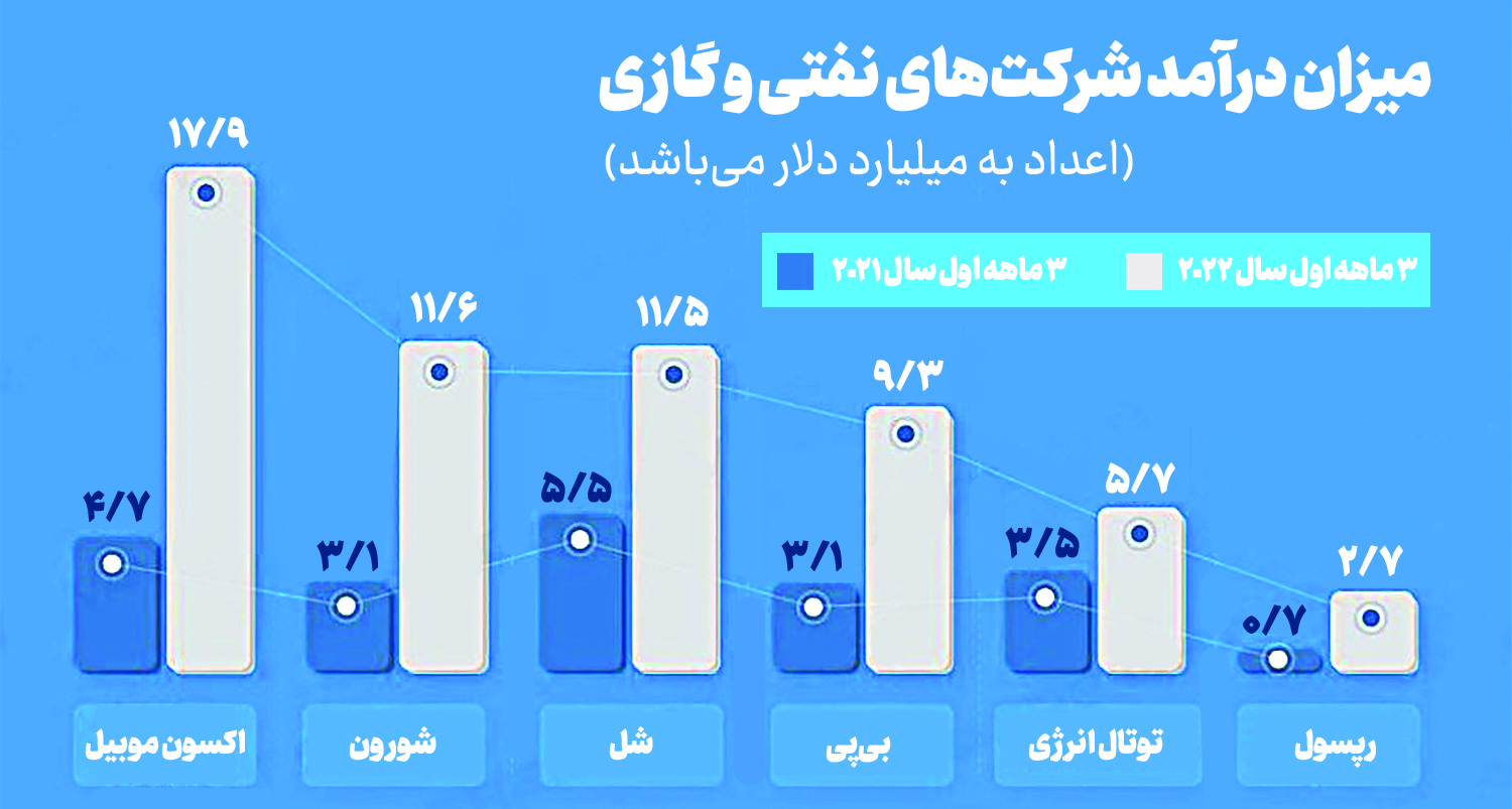 نان نفت در روغن جنگ نان نفت در روغن جنگ