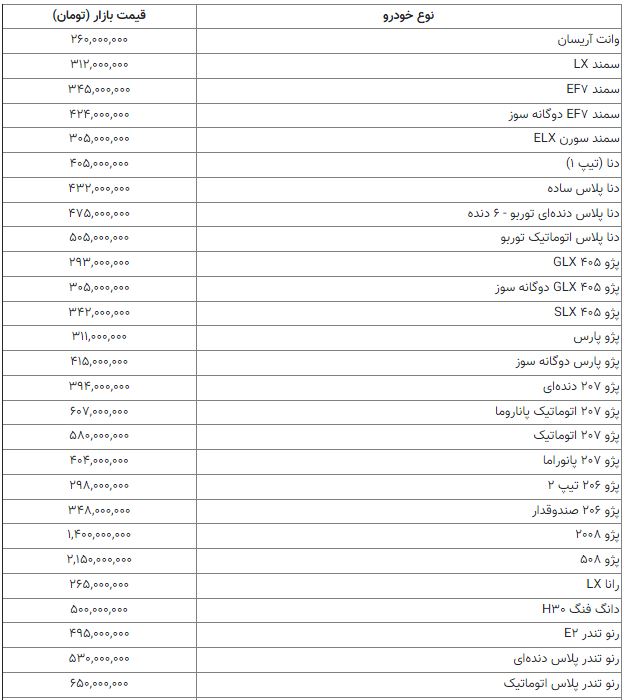 قیمت خودرو ۲۹ مرداد ۱۴۰۱ | نوسان قیمت خودرو در بازار قیمت خودرو ۲۹ مرداد ۱۴۰۱ | نوسان قیمت خودرو در بازار