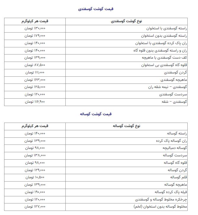 جدول | قیمت کالاهای اساسی در بازار