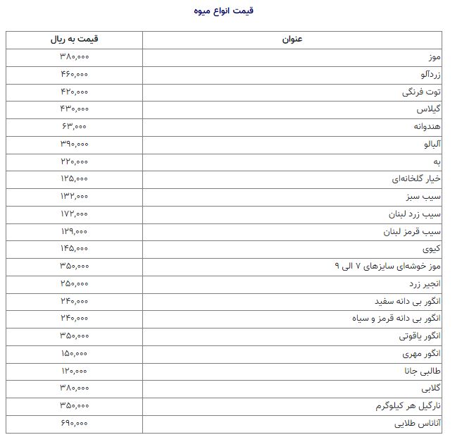 جدول | قیمت کالاهای اساسی در بازار