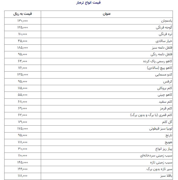 جدول | قیمت کالاهای اساسی در بازار