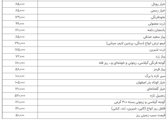 جدول | قیمت کالاهای اساسی در بازار