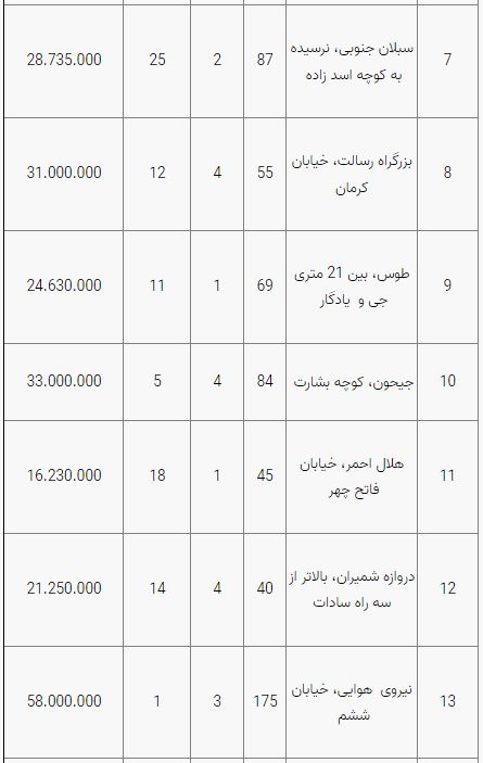 قیمت مسکن قیمت مسکن