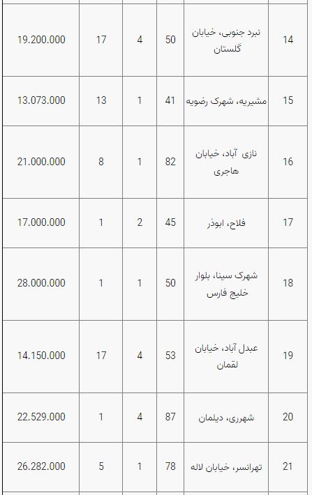 قیمت مسکن قیمت مسکن