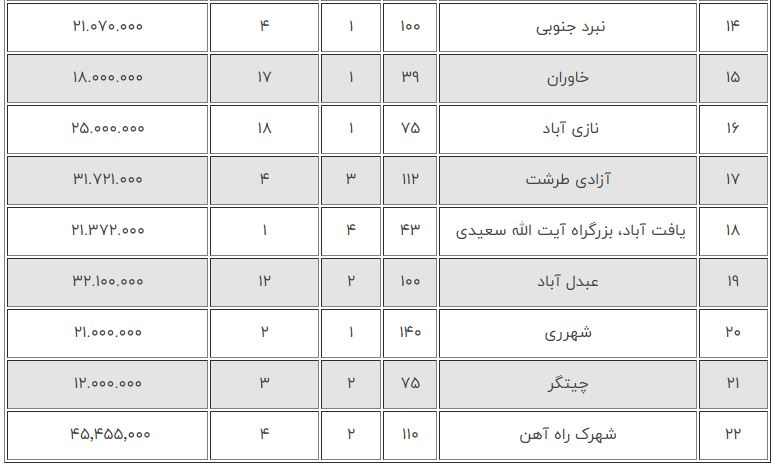 قیمت مسکن قیمت مسکن