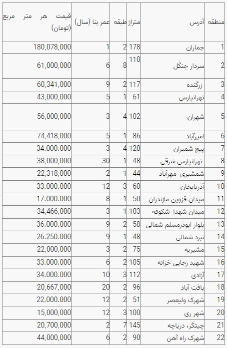 قیمت مسکن قیمت مسکن
