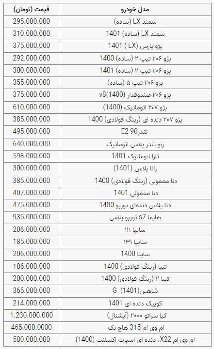 قیمت خودرو در بازار هشتم مرداد ۱۴۰۱ | قیمت خودرو های خارجی در بازار