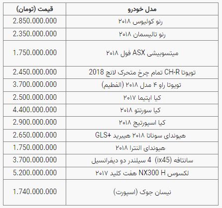 قیمت خودرو در بازار هشتم مرداد ۱۴۰۱ | قیمت خودرو های خارجی در بازار