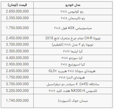 قیمت خودرو