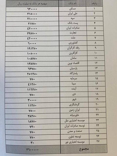 نهضت ملی مسکن نهضت ملی مسکن