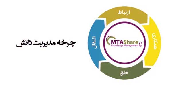 چرخه مدیریت دانش چیست؟