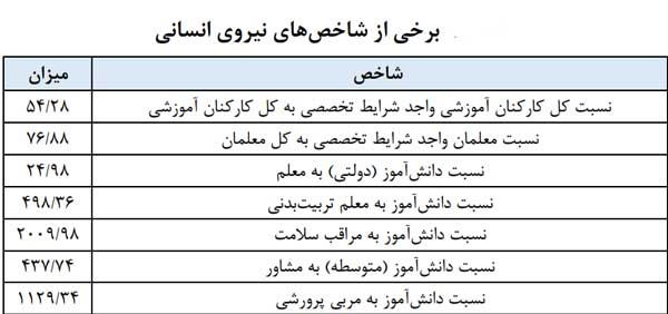 غیبت غیر موجه‌200هزار معلم ‌| عدالت آموزشی خاطره می‌شود