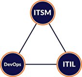 تفاوت های ITIL, ITSM و DevOps در چیست؟