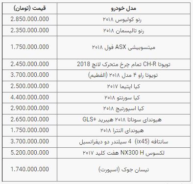 قیمت خودرو قیمت خودرو