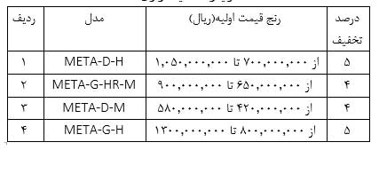 فروشگاه همواره تخفیف اینرژی: اینبار نوبت به فروش ویژه ترولی سوخت رسید! فروشگاه همواره تخفیف اینرژی: اینبار نوبت به فروش ویژه ترولی سوخت رسید!