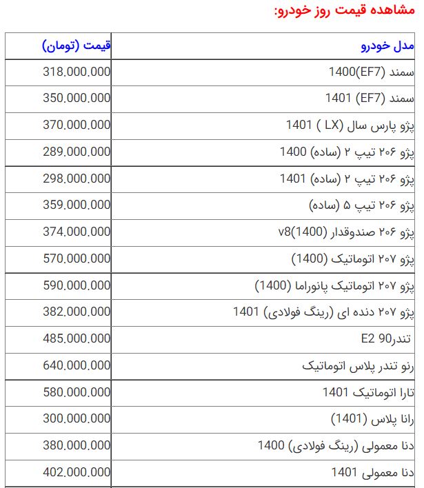 قیمت خودرو ۲۸ شهریور ۱۴۰۱ | قیمت خودرو تغییر می‌کند؟