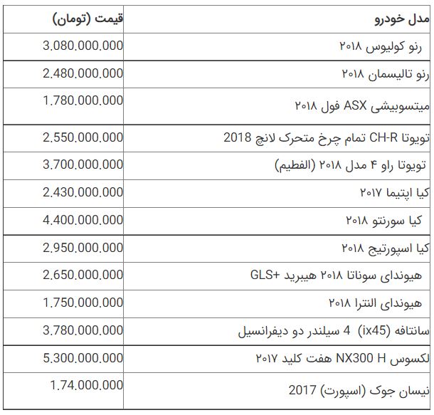 قیمت خودرو ۲۸ شهریور ۱۴۰۱ | قیمت خودرو تغییر می‌کند؟