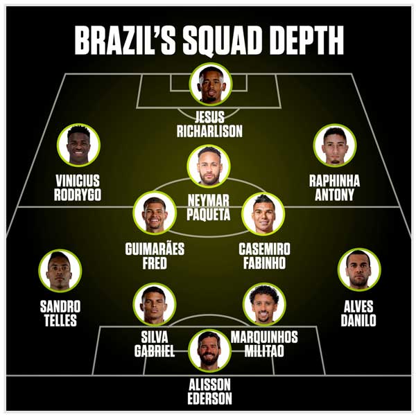 تصویری از ترکیب قدرتمند تیم ملی برزیل در جام جهانی