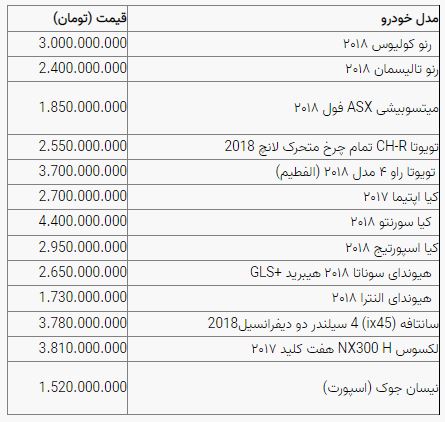 قیمت خودرو در بازار ۶ مهر ۱۴۰۱ | قیمت خودرو در مدار صعود قیمت خودرو در بازار ۶ مهر ۱۴۰۱ | قیمت خودرو در مدار صعود
