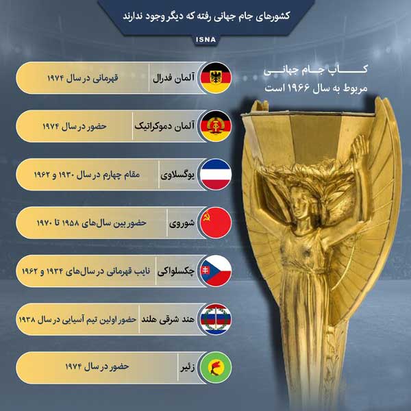 کشورهای جام جهانی رفته که دیگر وجود ندارند کشورهای جام جهانی رفته که دیگر وجود ندارند